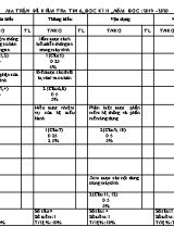 Ma trận và đề kiểm tra học kỳ II môn Tin học Lớp 6 - Năm học 2019-2020 - Trường THCS Lương Ninh (Có đáp án)
